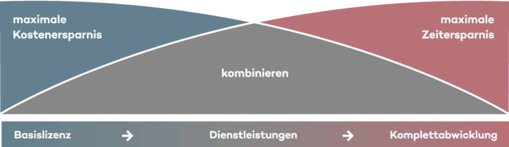 anwendungsmodell